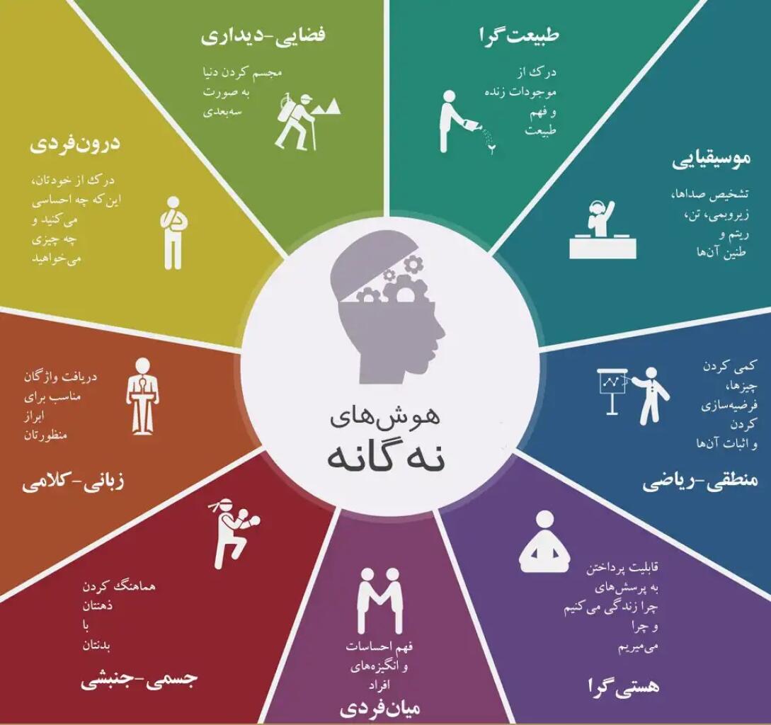 هوش و استعداد چه تفاوتی دارند؟